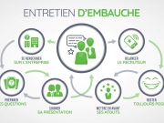 https://www.lemediasocial-emploi.fr/media/cache/resolve/articles_thumbnail/uploads/images/articles-small/5fac2119319c7_Conseils_Premier%20entretien%20embauche.jpeg